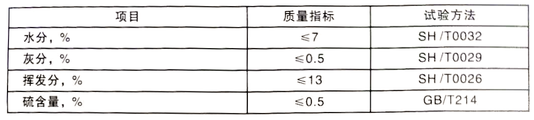 榆林市榆神工業(yè)區華航能源有限公司